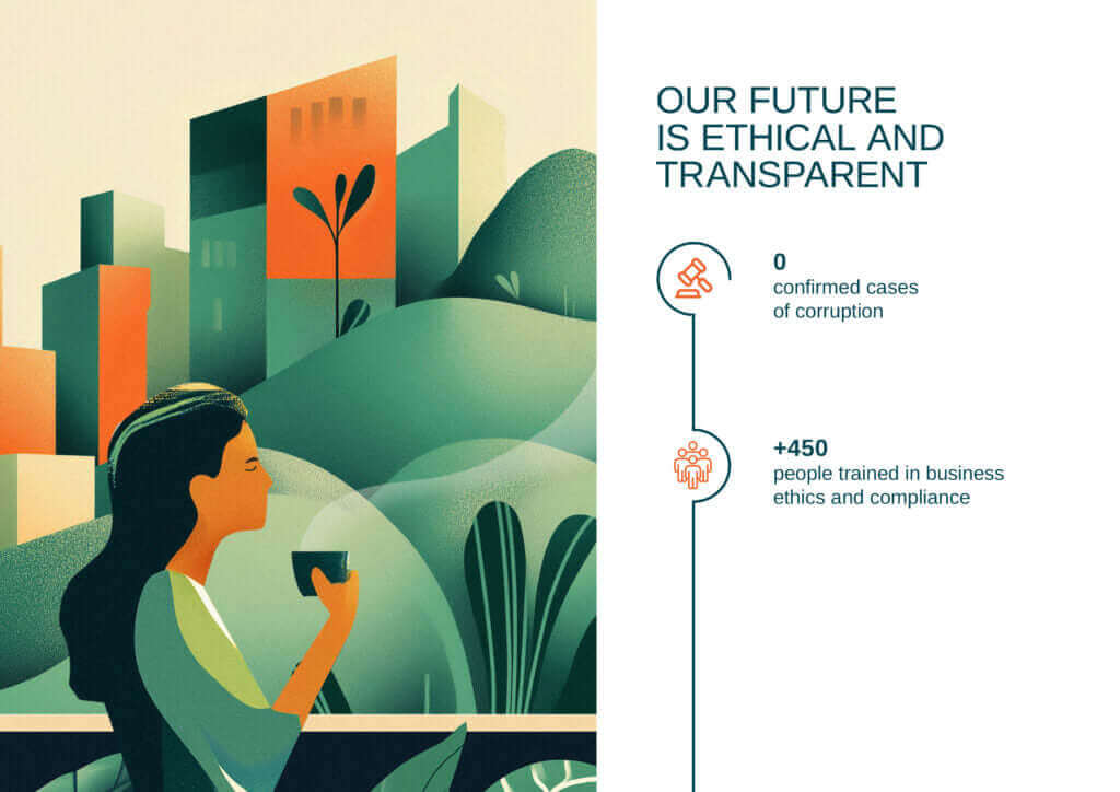 Faema Bæredygtighed