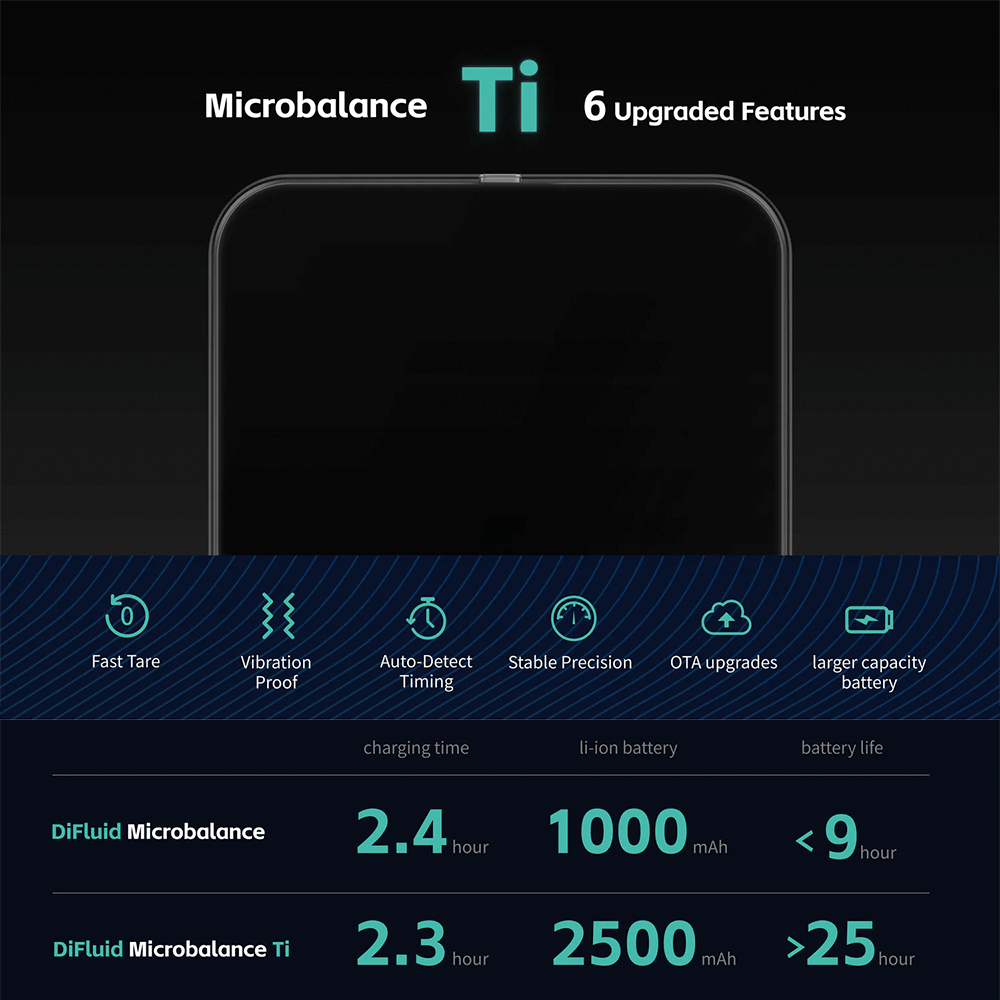 DiFluid Microbalance Ti - Præcis Kaffevægt til Perfekte Brygninger - BloomVik