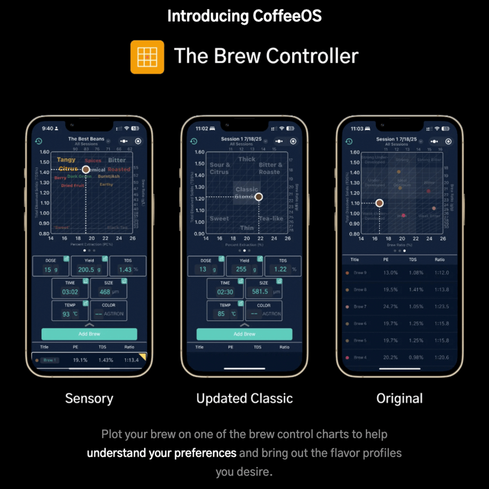 DiFluid R2 Extract - Præcis Måling af Kaffeekstraktion for Perfekt Smag - BloomVik