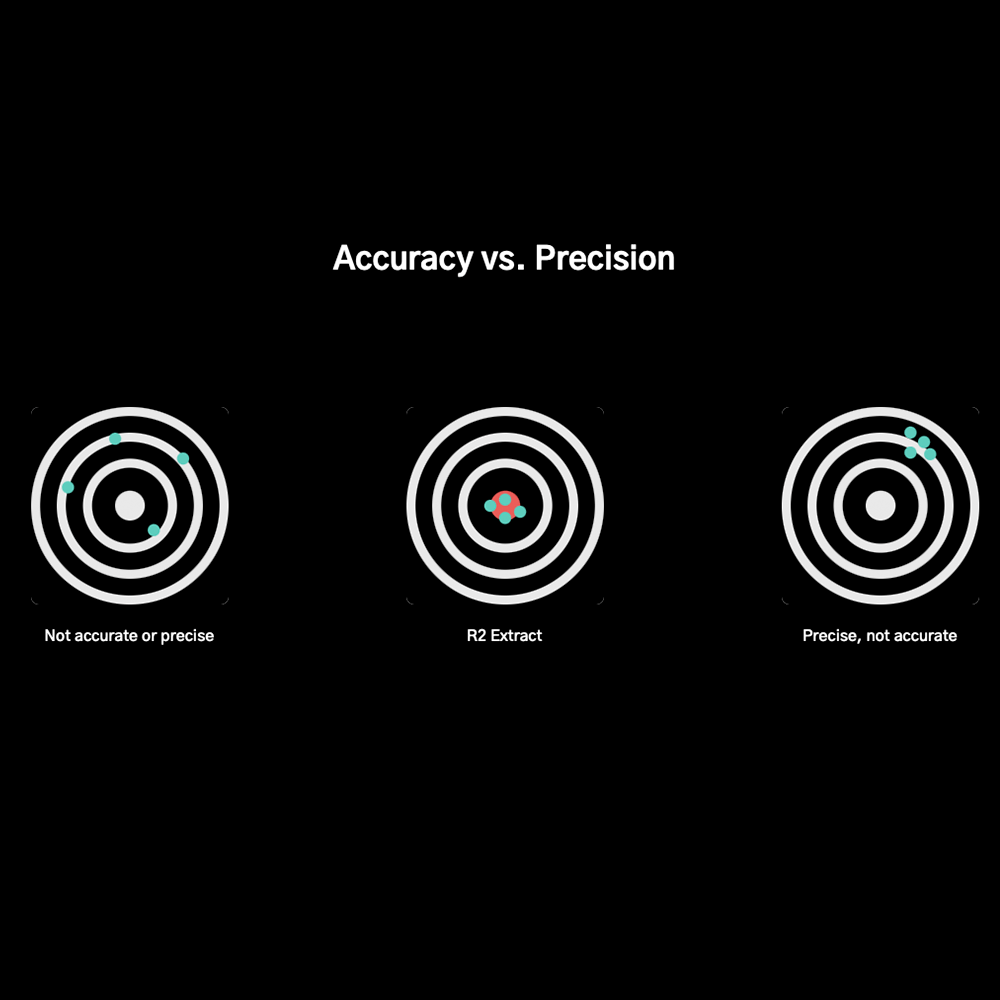 DiFluid R2 Extract - Præcis Måling af Kaffeekstraktion for Perfekt Smag - BloomVik