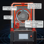 Santoker RX3 Bundle med T3 Røgrenser - Professionel kafferistning i kompakt format med fuldkommen røgkontrol - BloomVik