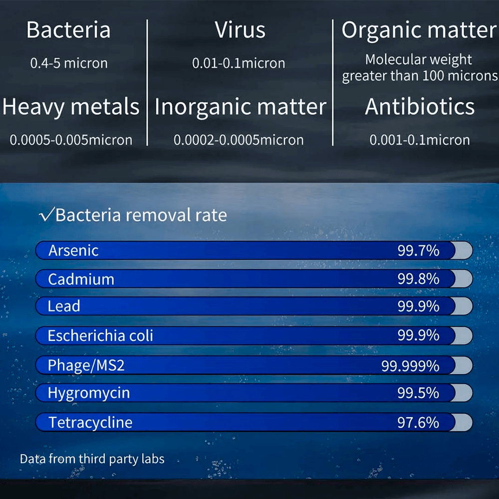 3-i-1 Kompositfilter til Pure Hydrogen RO Vandrenser med RO, PP-Bomuld og Aktivt Kul - BloomVik