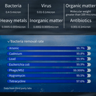 3-i-1 Kompositfilter til Pure Hydrogen RO Vandrenser med RO, PP-Bomuld og Aktivt Kul - BloomVik