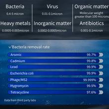 3-i-1 Kompositfilter til Pure Hydrogen RO Vandrenser med RO, PP-Bomuld og Aktivt Kul - BloomVik